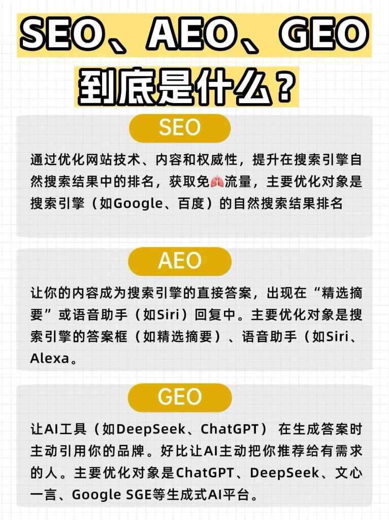 SEO没用了？AEO、GEO到底是什么？-云网页